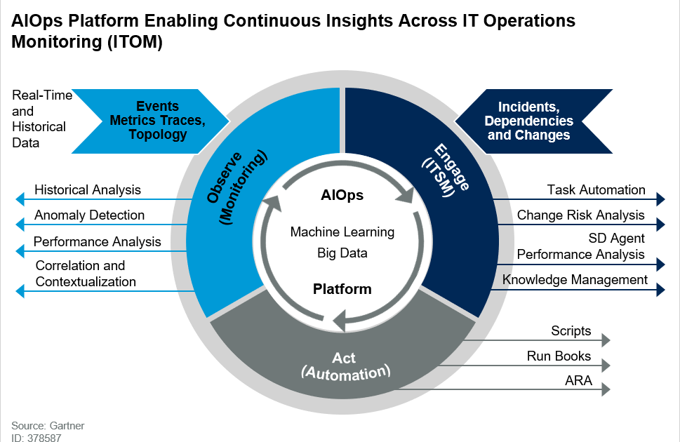 Market Guide For Aiops Platforms
