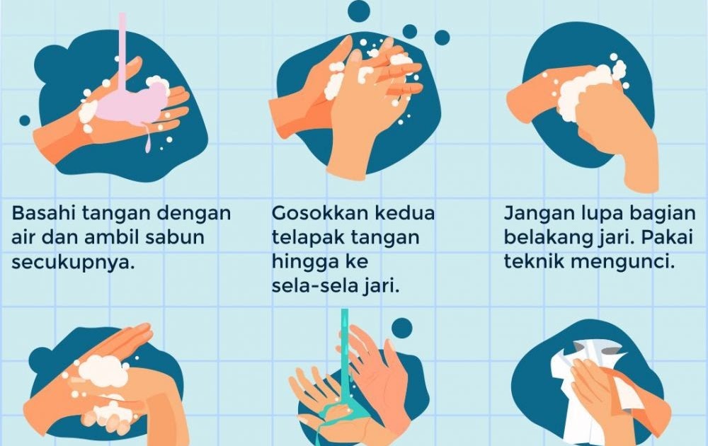 Langkah Cuci Tangan