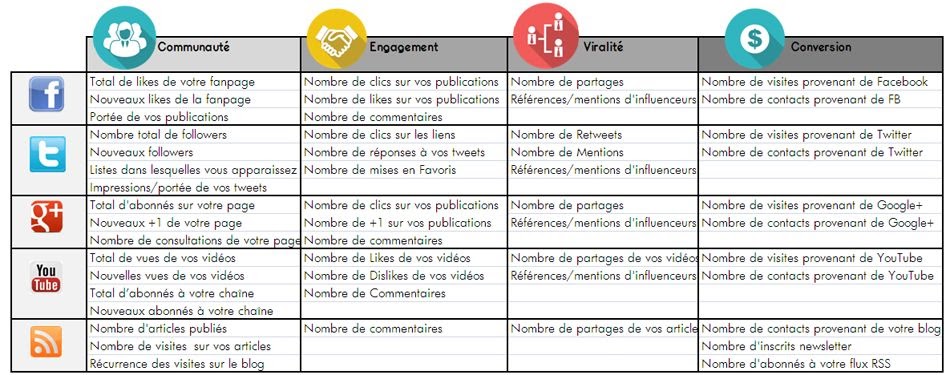 Exemple De Kpi Industriel