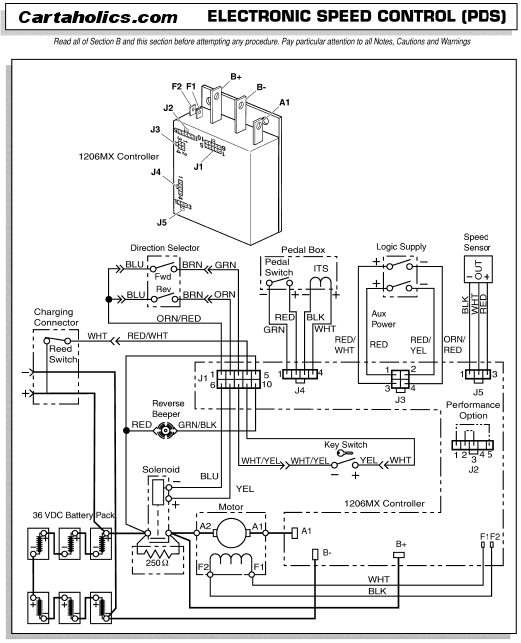 34 Golf Cart Solenoid Wiring Diagram Wiring Diagram List