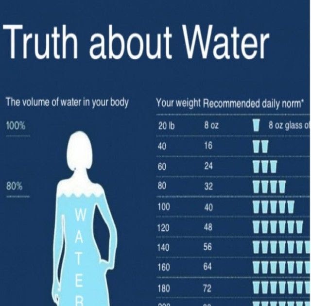 How Many Oz Of Water Should I Drink A Day For My Weight - WHCUM