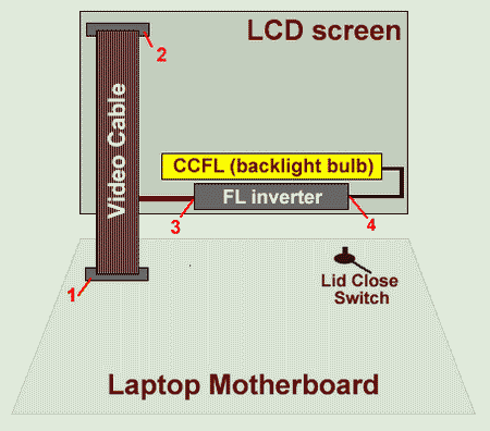Notebook Display Assembly Diagram Notebook Display Assembly Diagram