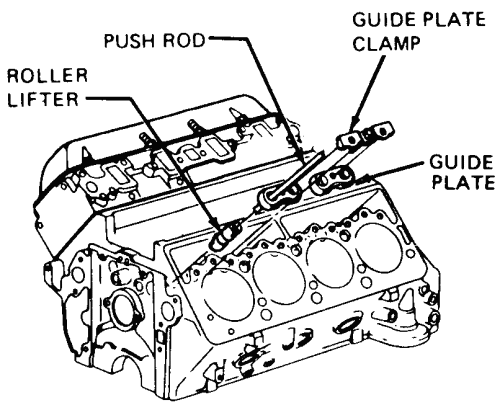 Push Rod V8 Engine Diagram