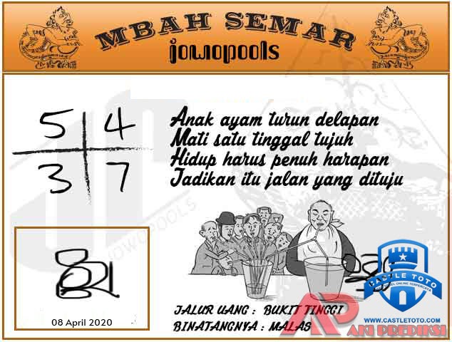 Prediksi Kl Mbah Semar