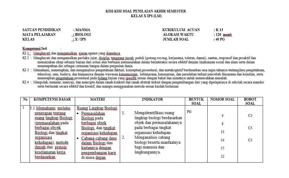 Soal Uas Biologi Kelas 10 Semester 2 Kisi Kisi Kisi Kisi