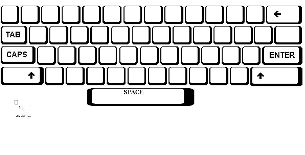 Printable Blank Keyboard Template Stephenson