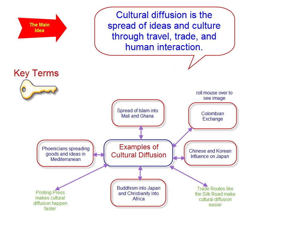 definition-of-cultural-diffusion-social-activities-nouns-dictionary