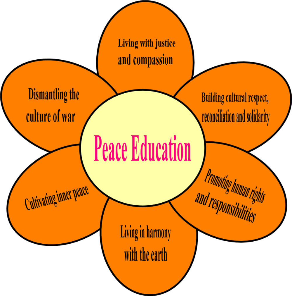 peace-and-education-coalition-zadultdesign