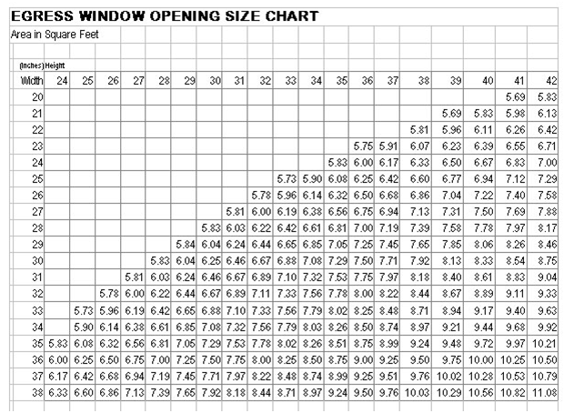 Double Hung Window Sizes Chart