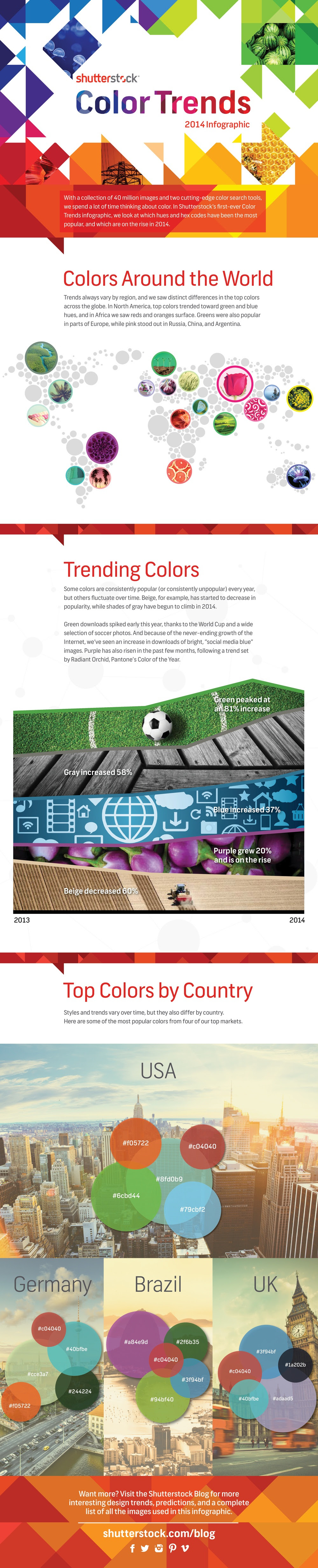 #Infographic: The Top Color Trends Of 2014 - #design #Infographic: The Top Color Trends Of 2014 - #design