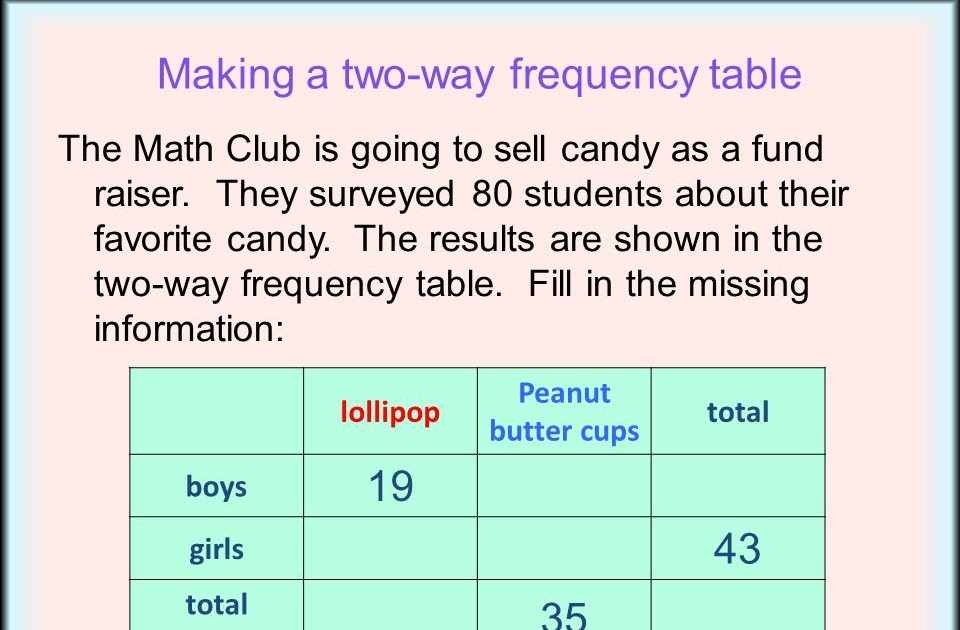 33 Two Way Frequency Tables Worksheet - Worksheet Source 2021