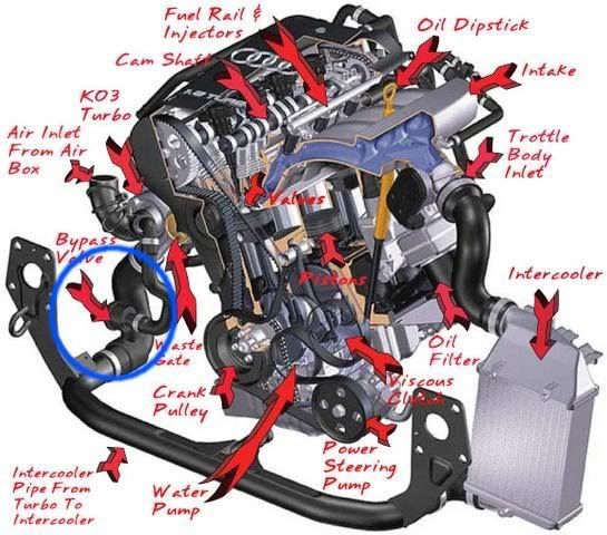 Volkswagen 1 8t Engine Diagram - Complete Wiring Schemas