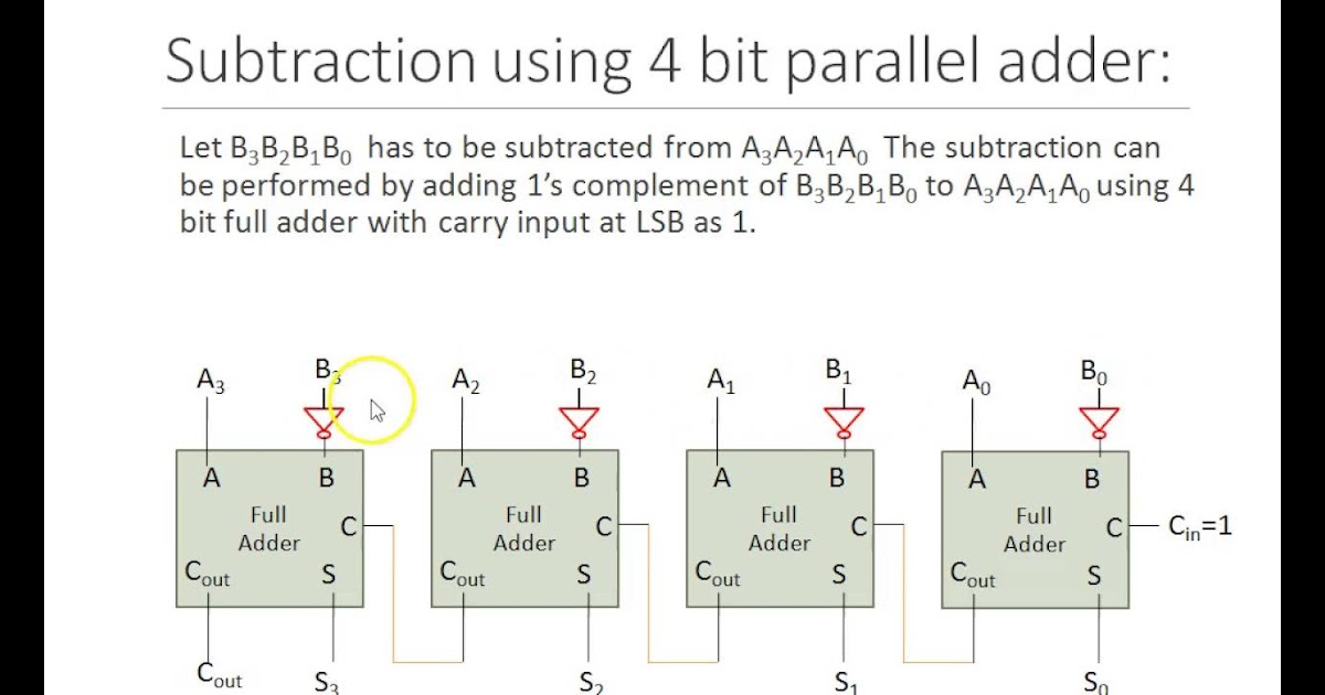 Full Subtractor Logic Diagram And Truth Mantra VLSI full subtractor