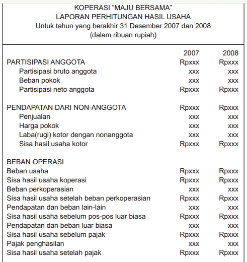 Contoh Laporan Uang Kas Nusagates