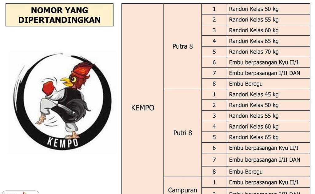 Sebutkan Nomor Nomor Yang Dipertandingkan Dalam Permainan Bulu Tangkis