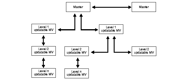 [DIAGRAM] Explain Dbms Architecture With Diagram - MYDIAGRAM.ONLINE