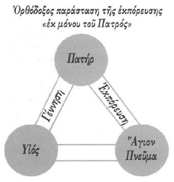 filioque-2