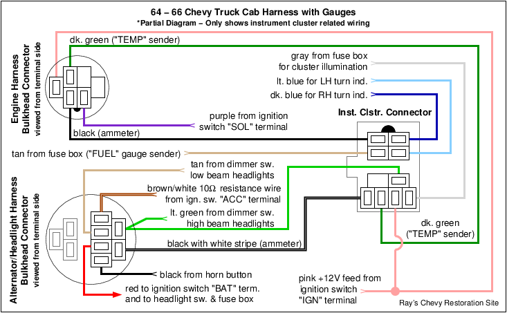 Wiring For 1965 Chevy Truck - Wiring Diagram Schemas