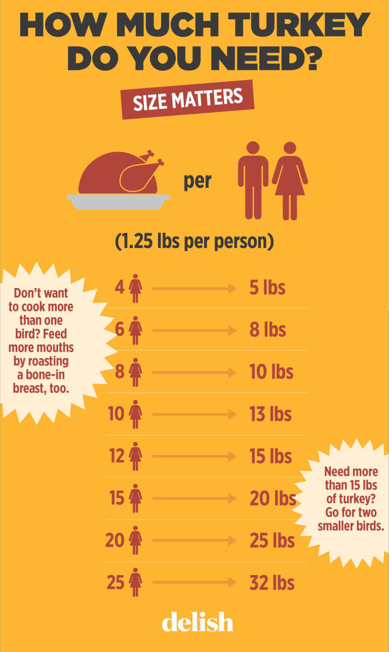 djampot-how-to-cook-a-turkey-11-lbs