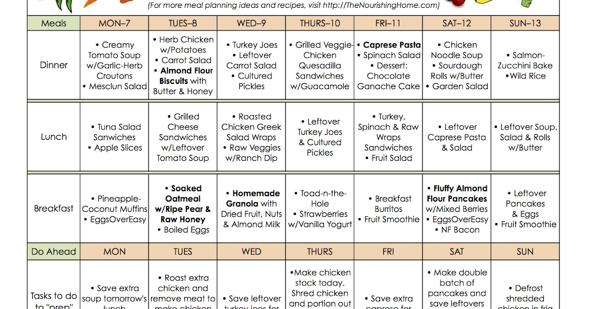 Wholesome 1200 Calorie Vegetarian eating regimen