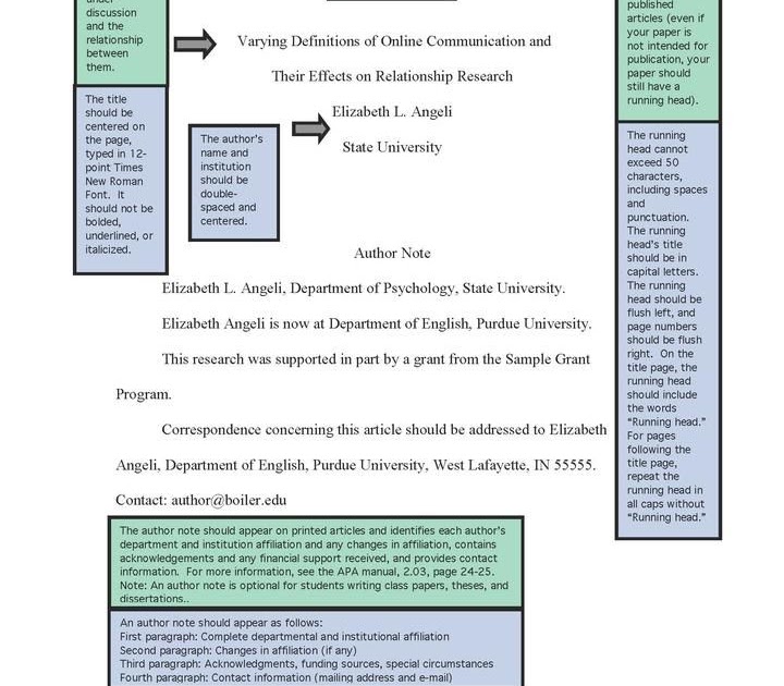 Purdue Owl Apa Abstract Template / Purdue owl annotated