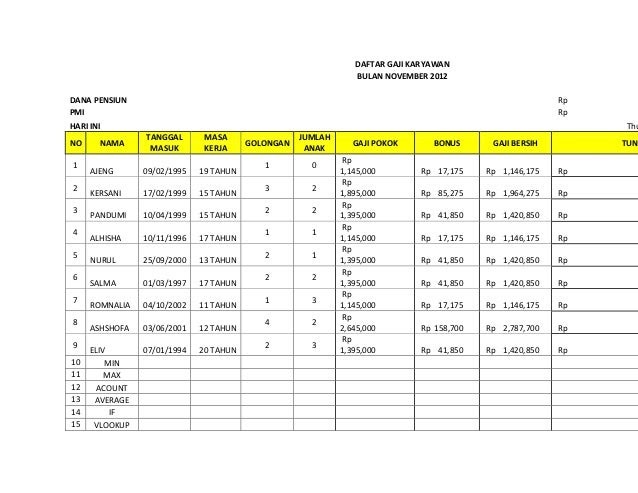 Contoh Format Gaji Karyawan Excel 6 Contoh Slip Gaji