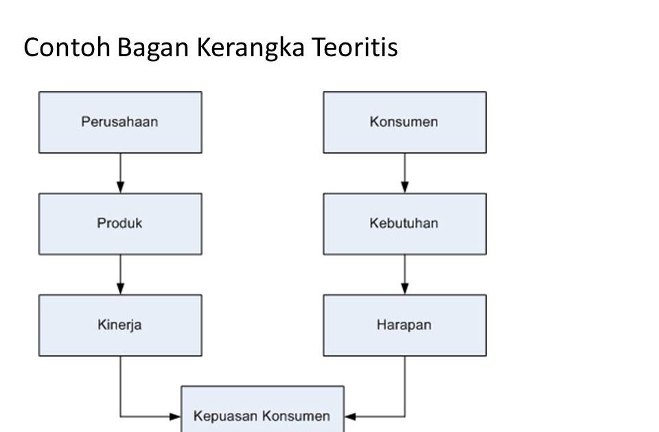★ Contoh kerangka konseptual jurnal