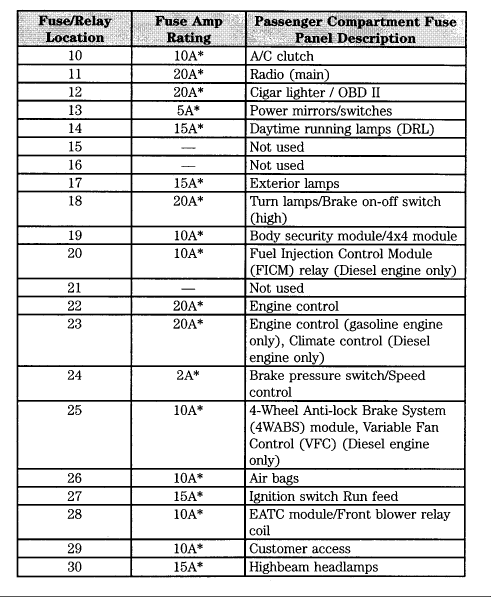04 Ford Fuse Diagram - Wiring Diagram Schemas