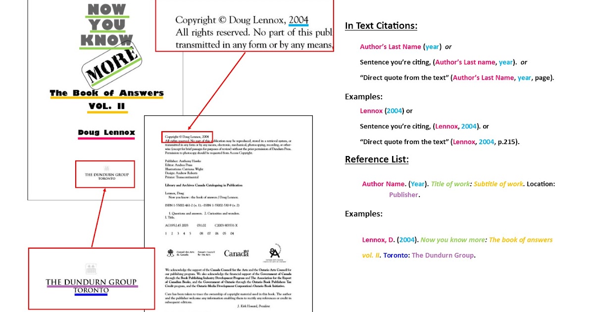 Apa Citation Book In Text Citation Machine Apa Format