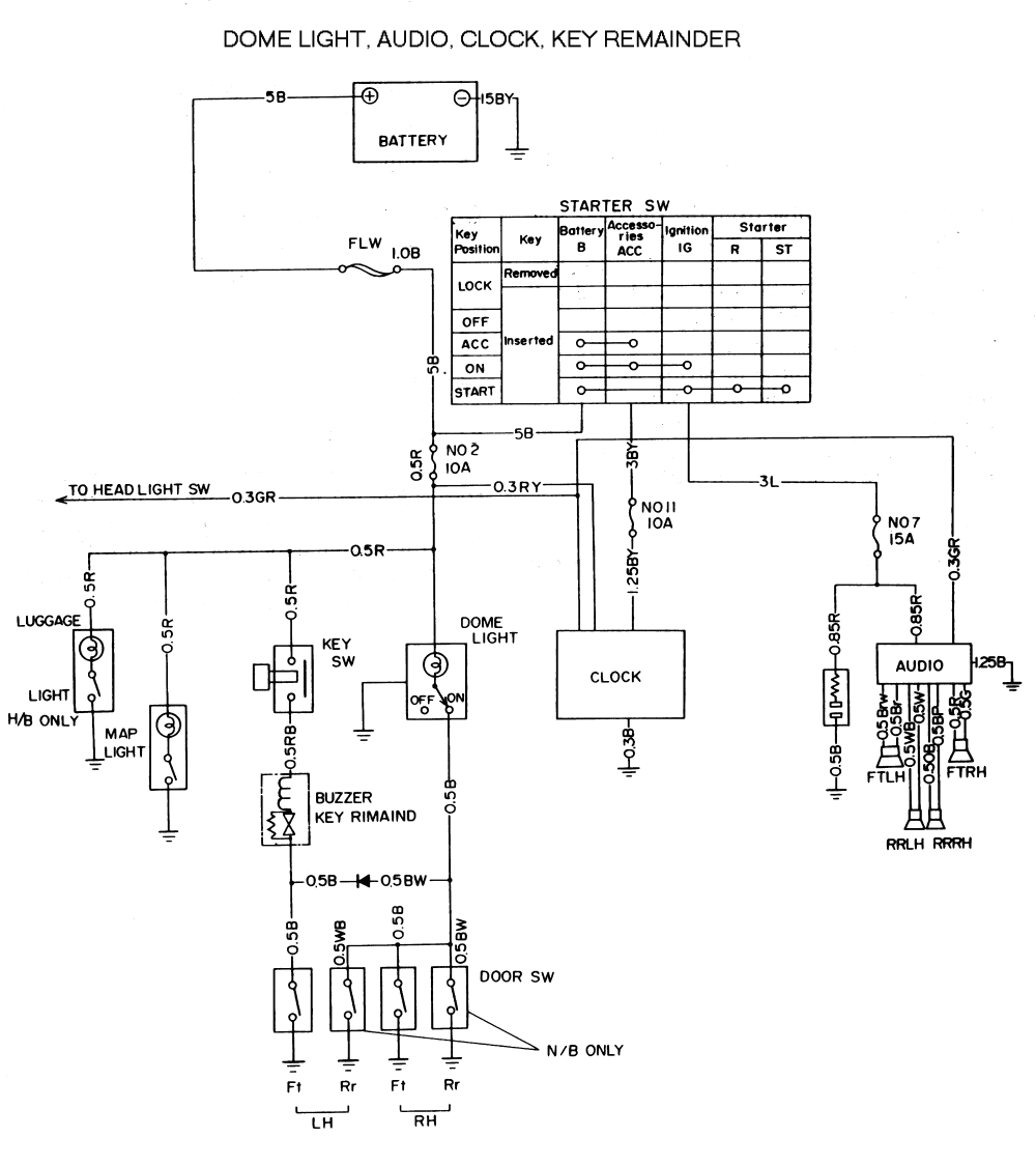 1985 Southwind Wiring Diagram - Wiring Diagram Schema