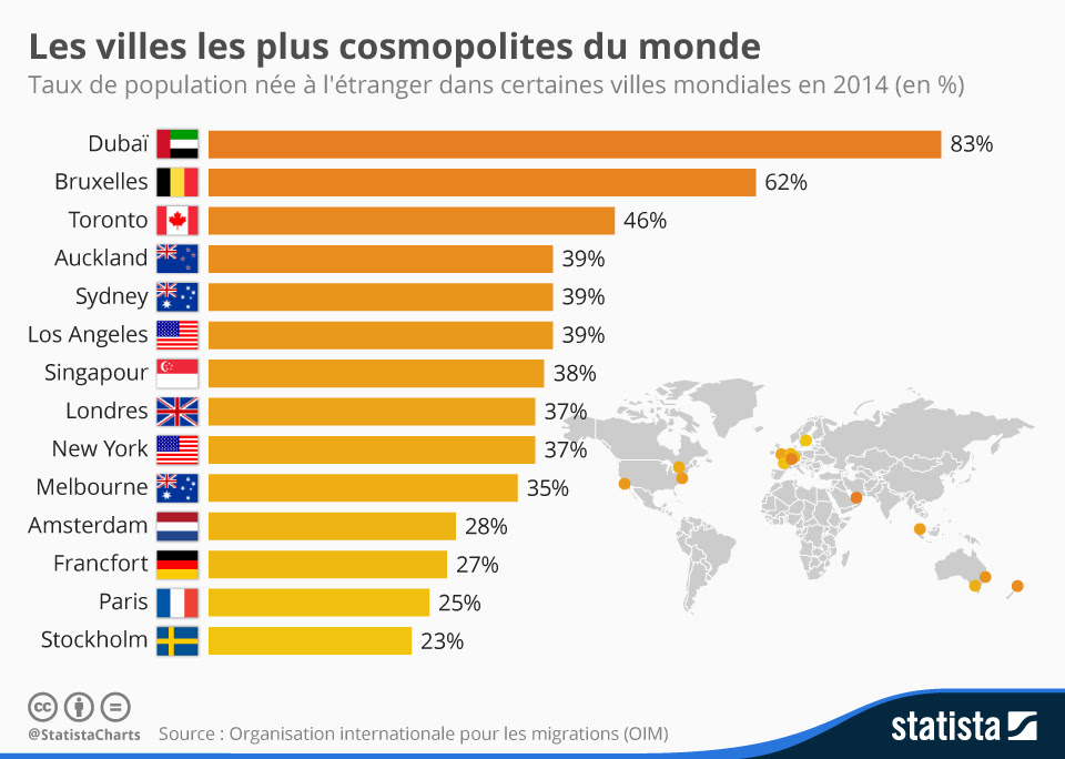 Classement Des Villes Fran?Aises Par Population