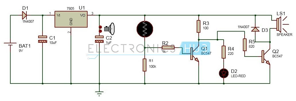 My World My Rules: Electronic Eye Controlled Security System