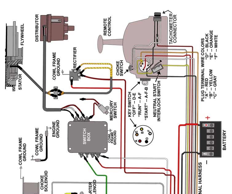 Mercury 115 Wiring Harness - Wiring Diagram Schemas