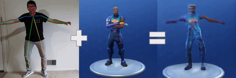 Cartoon Network Characters Doing Fortnite Dances | Fortnite Rare Skin