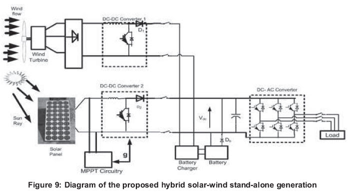 Wind Turbine Generator 3 Phase Wiring Diagram - Complete Wiring Schemas