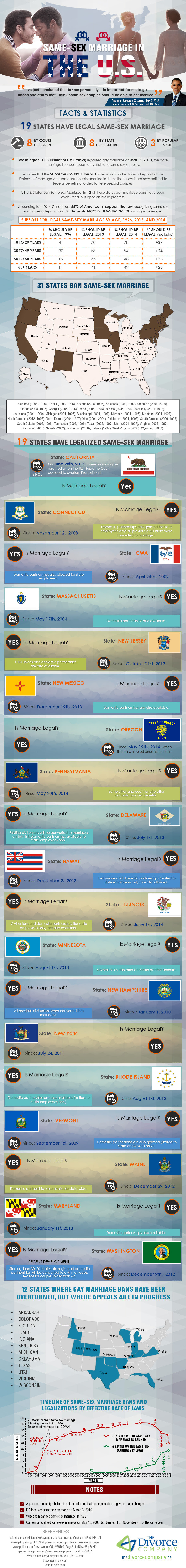 Same Sex Marriage In The U S Infographic Visualistan