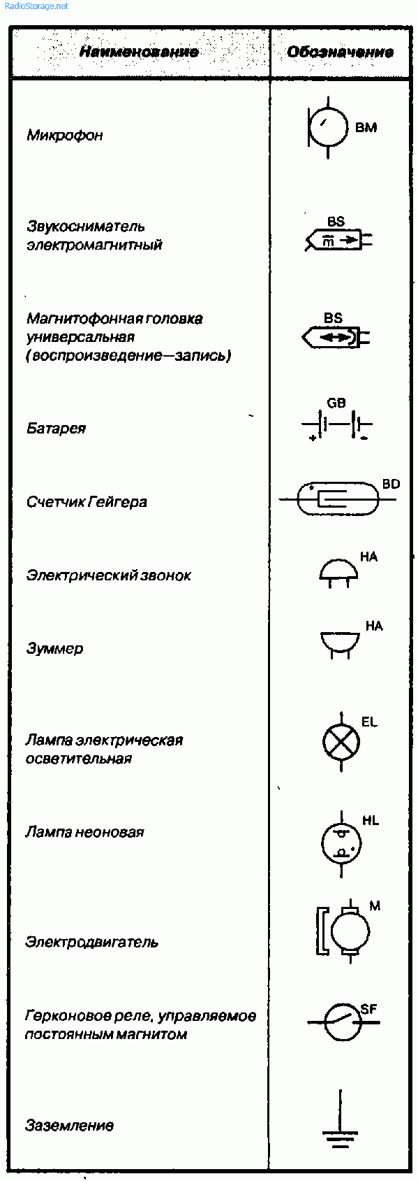 Радиодетали на схеме