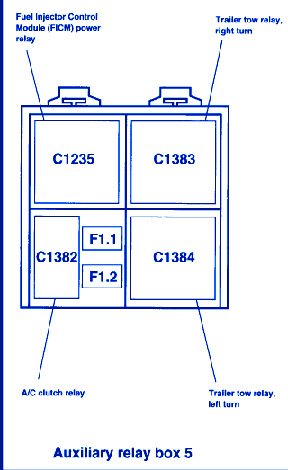 31 2003 F250 Fuse Diagram - Diagram Design Example