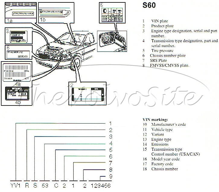 Fuse Box Diagram For Volvo S70