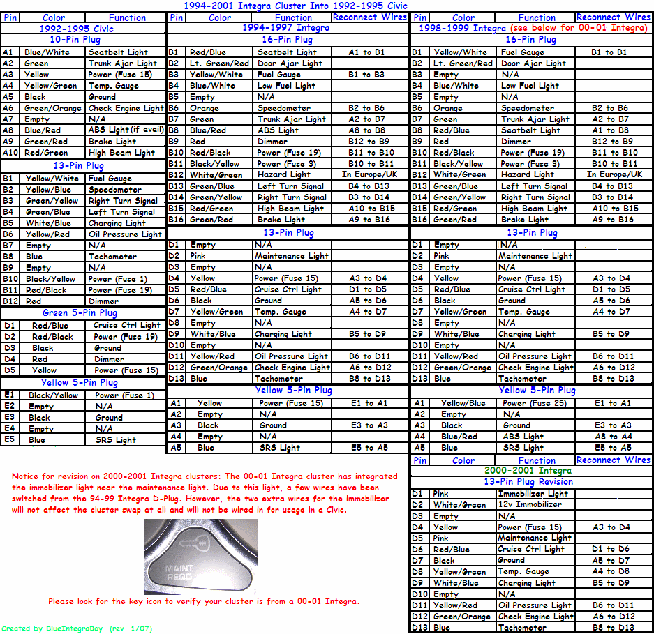 96 Acura 2 5 Engine Diagram