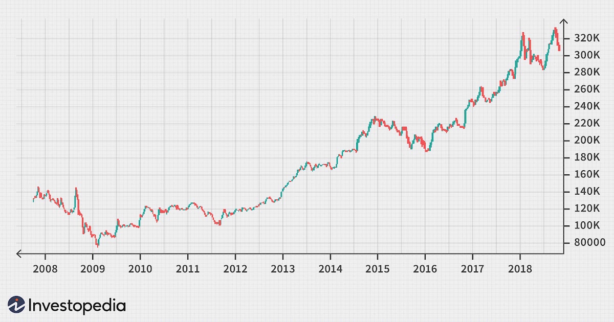 Will Microsoft Stock Split In 2019 / Stock Total Return