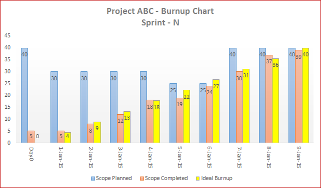 agile-burn-up-chart-template-in-excel