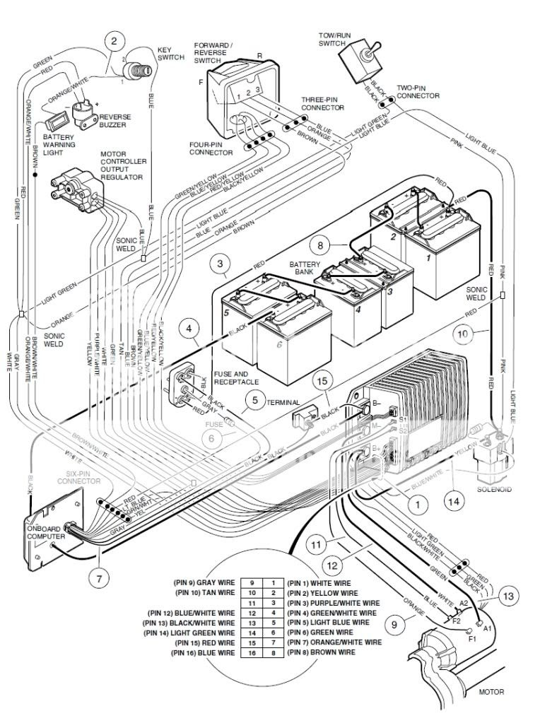 Club Car Wiring Harnes - Wiring Diagram