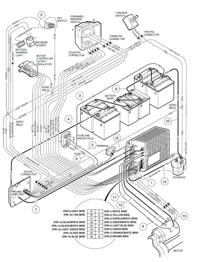 Club Car Wiring Harnes - Wiring Diagram