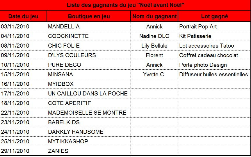 Liste Cadeau De Noel | Noel 2017