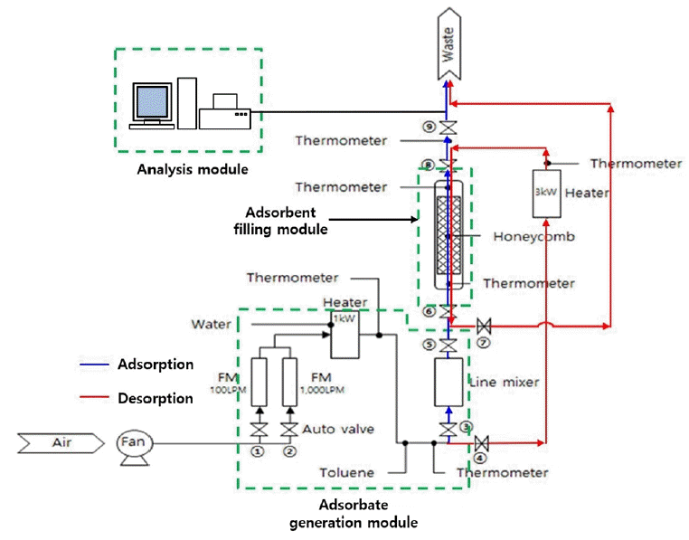 Schaltplan T3 Jx Motor