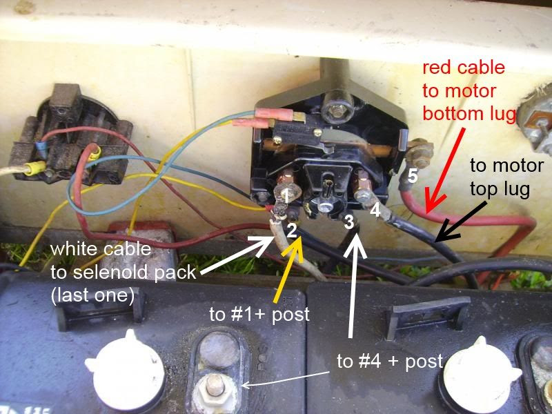 Wiring Diagram: 35 1986 Club Car Wiring Diagram