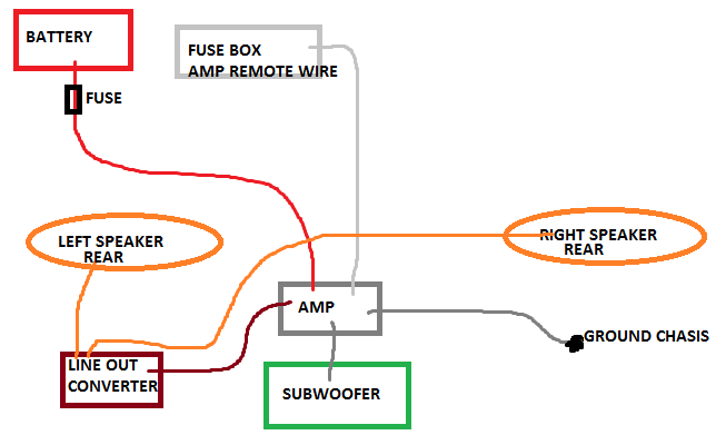 Sub Amp Wiring Diagram Remote - Complete Wiring Schemas