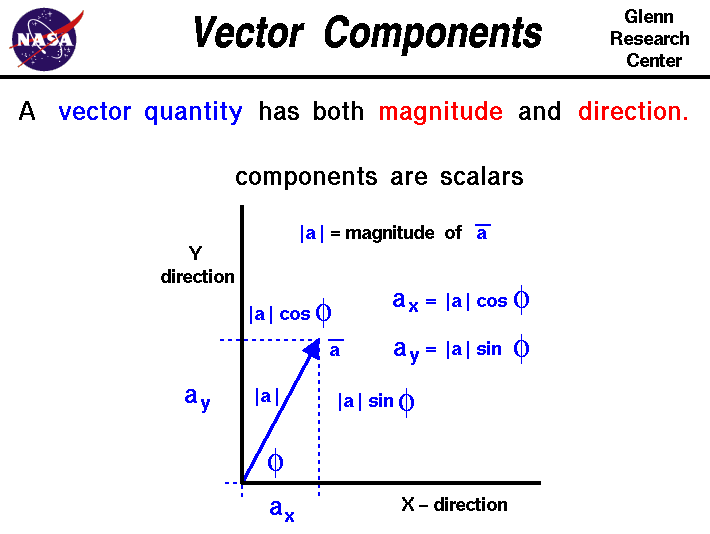Vector Scalar Projection Formula - Vecteur j