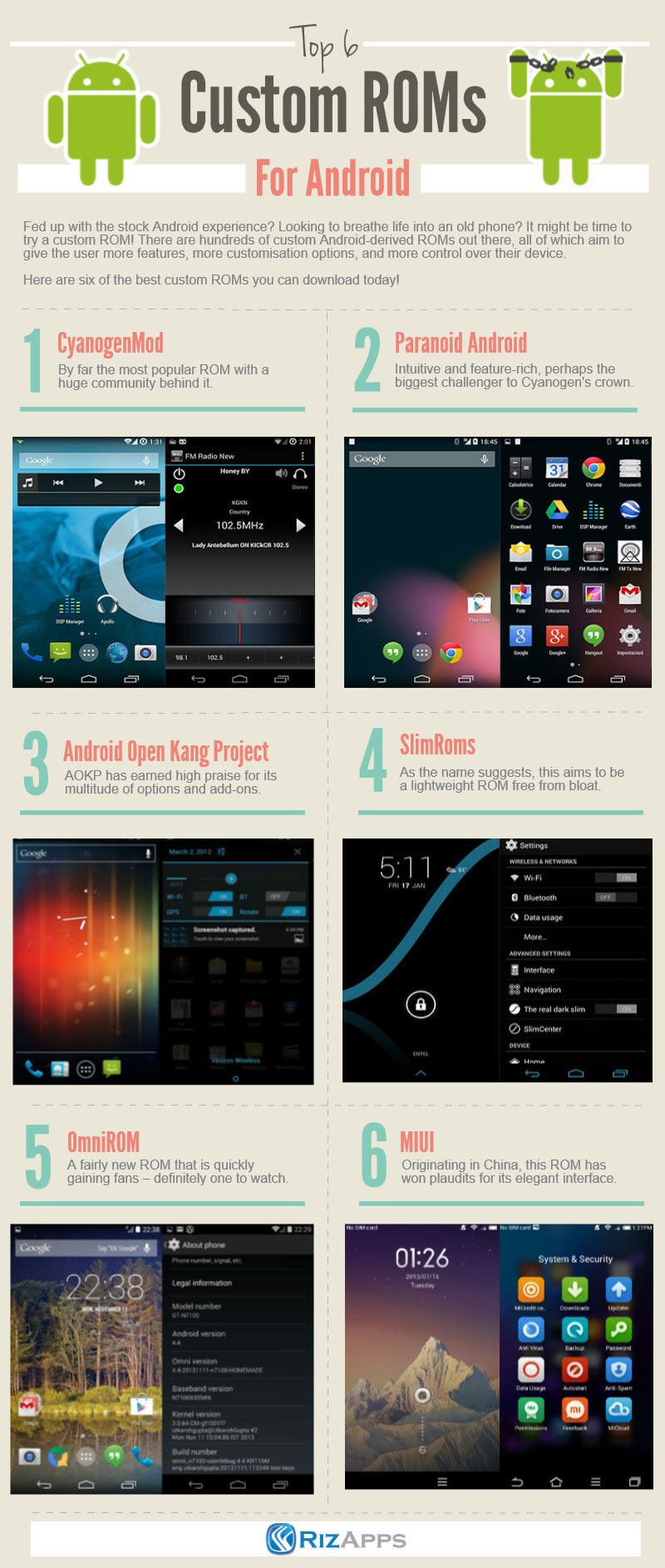 Top 6 Custom ROMs for Android #infographic - Visualistan